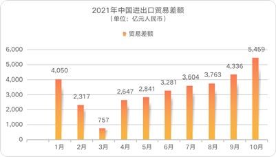 雙循環格局下的新坐標——北京恒昌宏觀經濟研究室探索進出口研究新范式